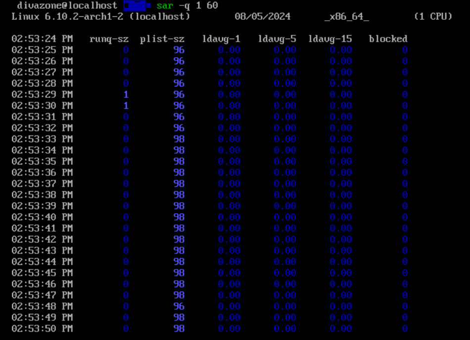 /2024/08/20240802-identifying-linux-performance-bottlenecks/sar-q.PNG